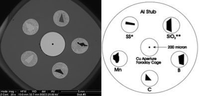 Elementi leggeri EM-Tec CXS-5F e standard di calibrazione EDS, 5 materiali più F / C sul pin Stub