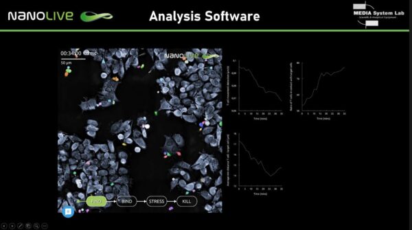live cell imaging, nanolive, biologia