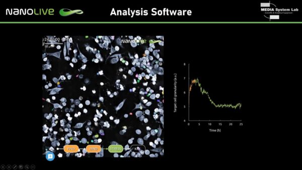 live cell imaging, nanolive, biologia