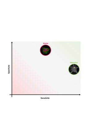 live cell imaging, nanolive, cellule, biologia