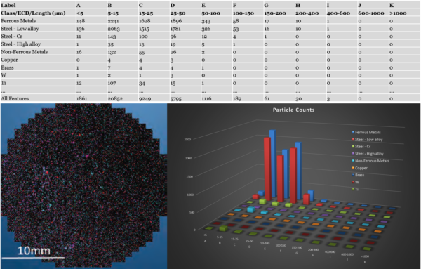 automotive cleanliness