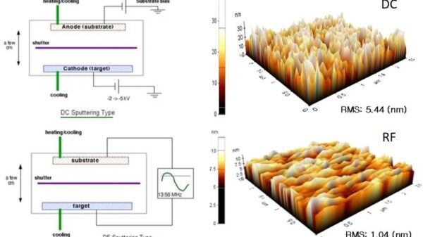 sputter o evaporatore termico