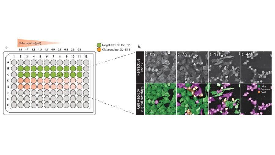Nanolive, EC50, farmacologia