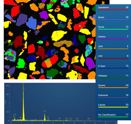 EDS, Oxford Instruments, OINA, EBSD, WDS, BEX Unity