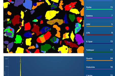 EDS, Oxford Instruments, OINA, EBSD, WDS, BEX Unity
