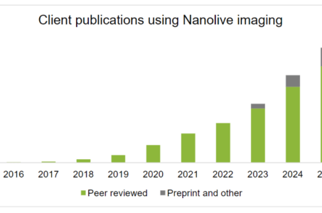 nanolive, live cell imaging, label free