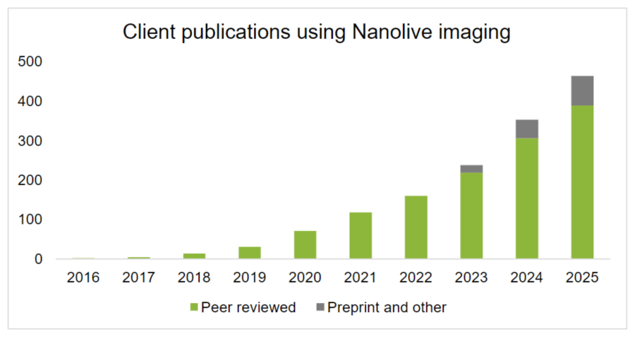 nanolive, live cell imaging, label free